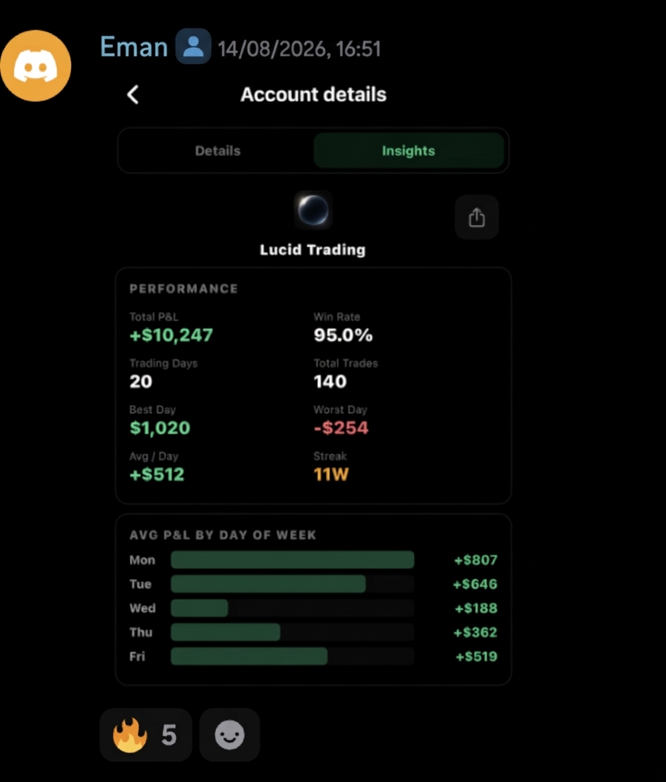 Eman’s shared Lucid Trading account performance screenshot